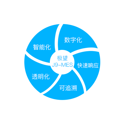 極望科技_追溯系統(tǒng)專家