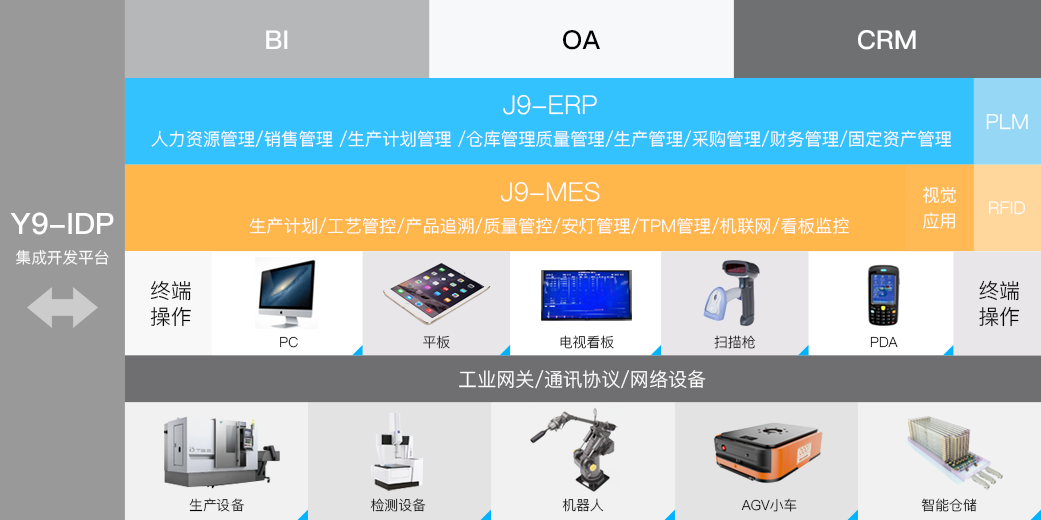 極望科技_追溯系統(tǒng)專家