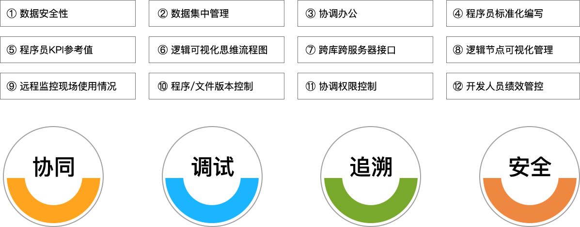 極望科技_追溯系統(tǒng)專家